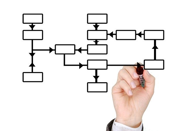 sitemap